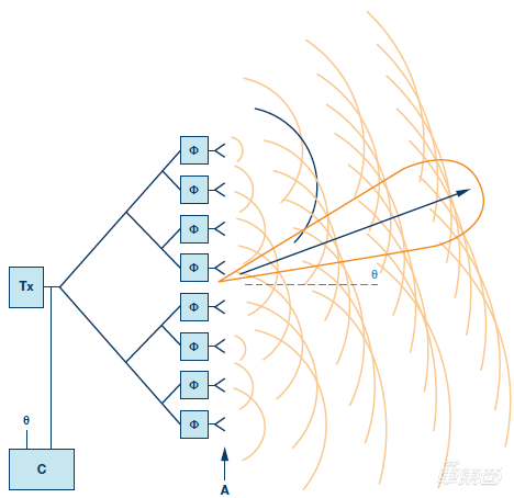 激光雷达创企推出新型雷达：采用相控阵技术，售价约500美元-2