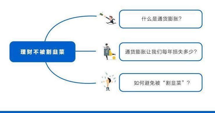 通货膨胀什么意思（什么是通货膨胀）-1