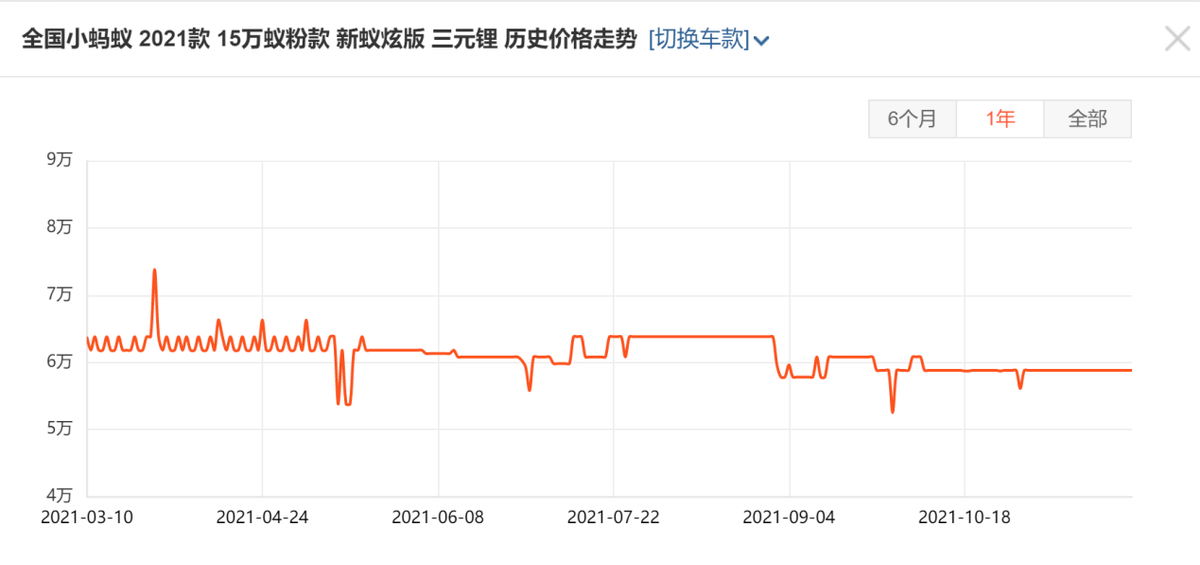 新能源汽车前十名品牌(年度盘点新能源车销量前10名)-19 新能源汽车前十名品牌(年度盘点新能源车销量前10名)