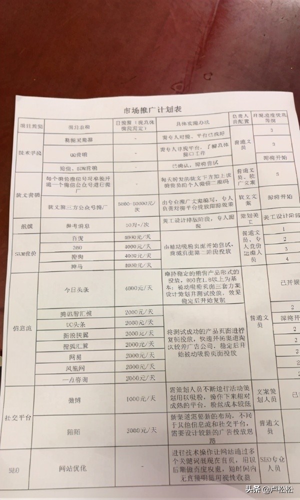 怎么推广销售(怎么做好推广和营销)-1 怎么推广销售(怎么做好推广和营销)