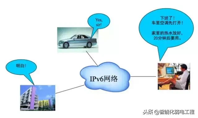 ipv6是什么意思啊(它与IPV4有何区别)-5 ipv6是什么意思啊(它与IPV4有何区别)